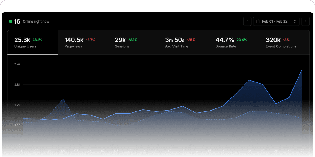 Saasco Analytics